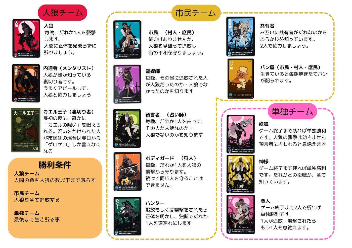 役職カード一覧